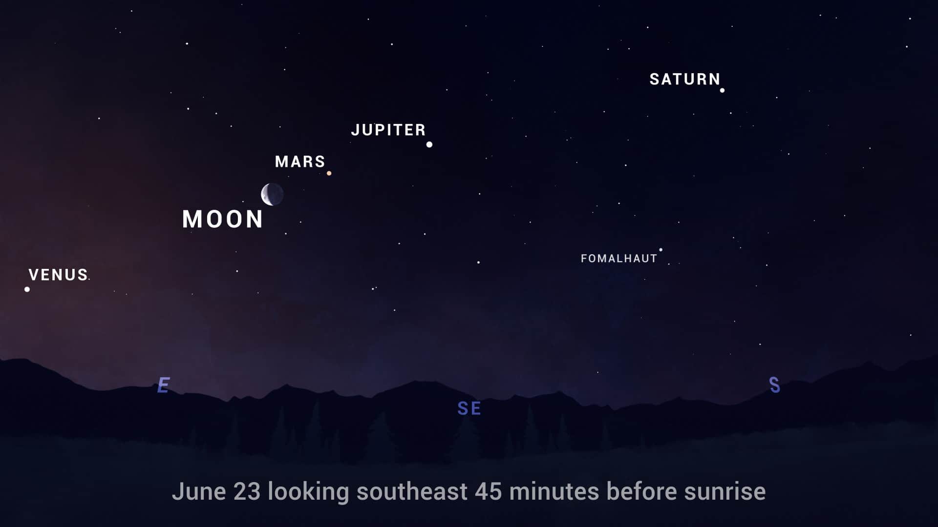 Cinco planetas se alinearán y podrán divisarse a simple vista: ¿Cuáles son?